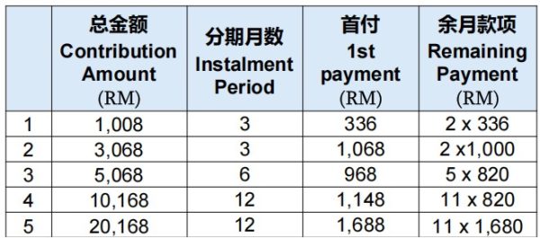 总建设功德主Construction Merit Benefactor - Image 3